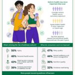 Kaspersky: APAC leads digital adoption as mobile cyber threats continue to rise